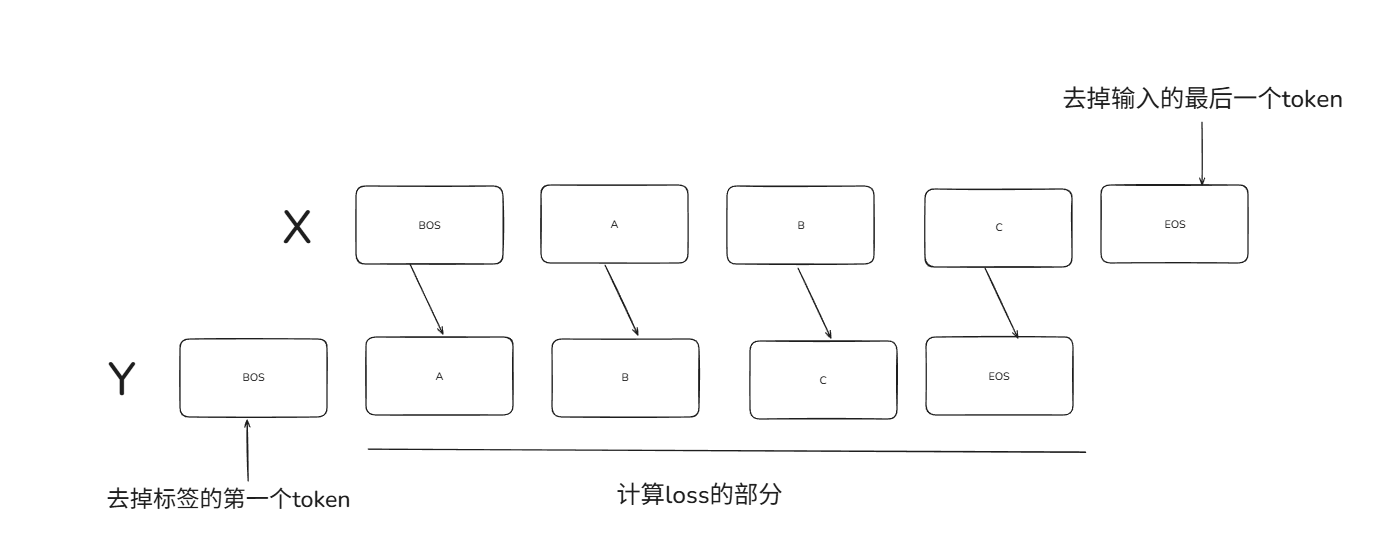 LLM-loss